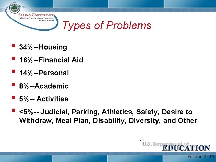 Types of Problems § 34%--Housing § 16%--Financial Aid § 14%--Personal § 8%--Academic § 5%--