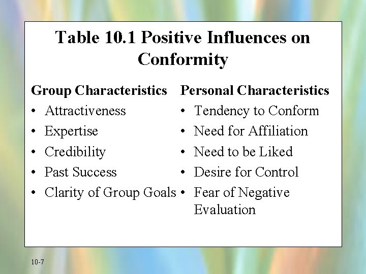 Table 10. 1 Positive Influences on Conformity Group Characteristics Personal Characteristics • Attractiveness •