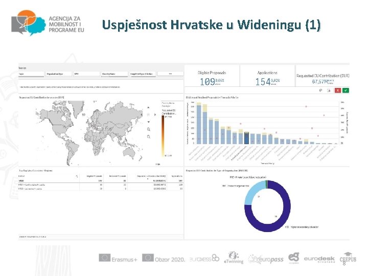 Uspješnost Hrvatske u Wideningu (1) 8 