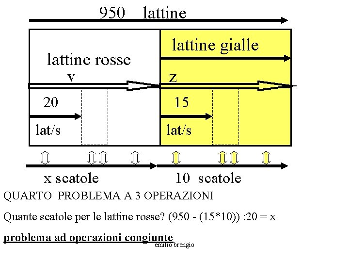 950 lattine rosse y lattine gialle z 20 15 lat/s x scatole 10 scatole