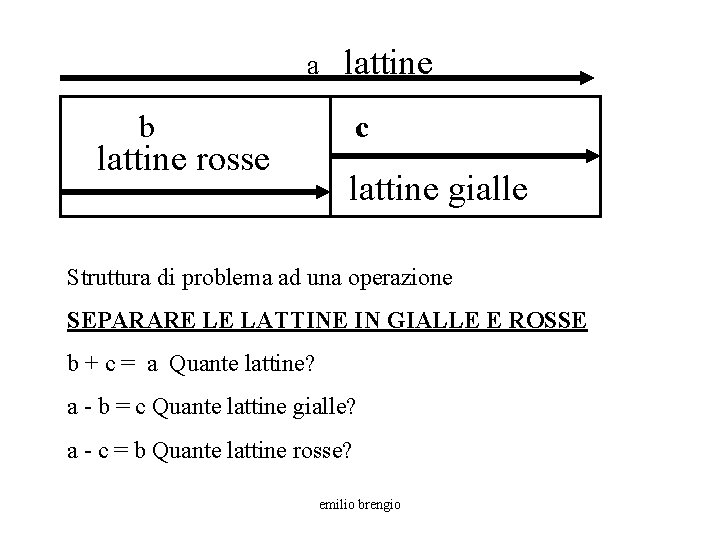 a lattine b lattine rosse c lattine gialle Struttura di problema ad una operazione