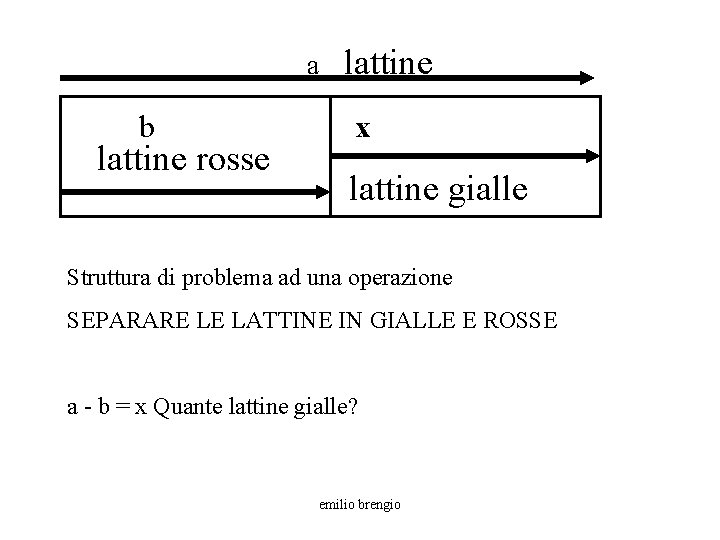 a b lattine rosse lattine x lattine gialle Struttura di problema ad una operazione