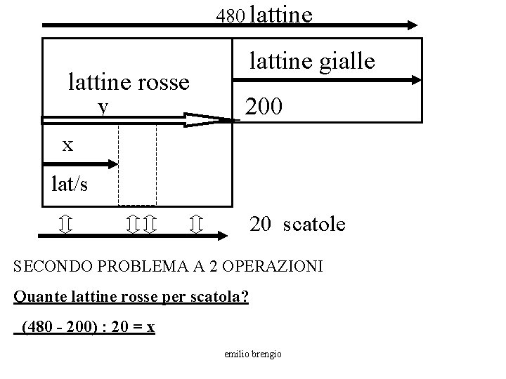 480 lattine rosse y lattine gialle 200 x lat/s 20 scatole SECONDO PROBLEMA A