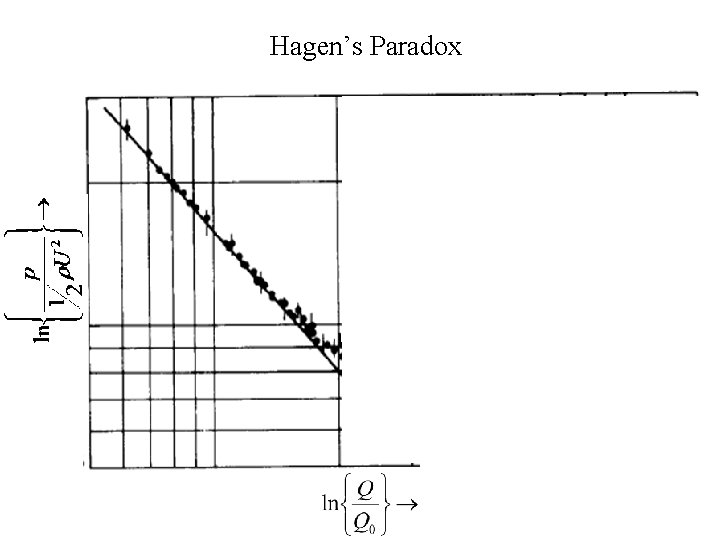 Hagen’s Paradox 