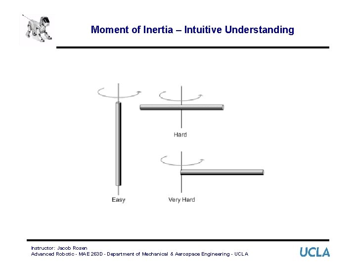 Moment of Inertia – Intuitive Understanding Instructor: Jacob Rosen Advanced Robotic - MAE 263