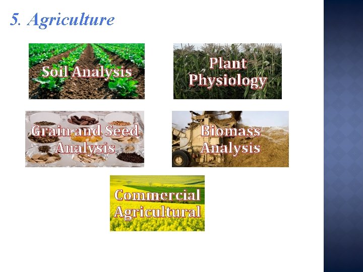 5. Agriculture Soil Analysis Plant Physiology Grain and Seed Analysis Biomass Analysis Commercial Agricultural
