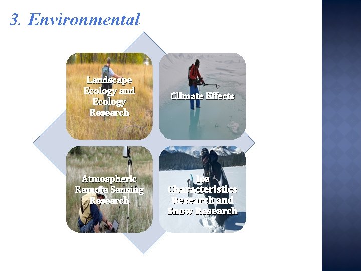 3. Environmental Landscape Ecology and Ecology Research Atmospheric Remote Sensing Research Climate Effects Ice