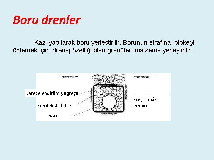 Boru drenler Kazı yapılarak boru yerleştirilir. Borunun etrafına blokeyi önlemek için, drenaj özelliği olan