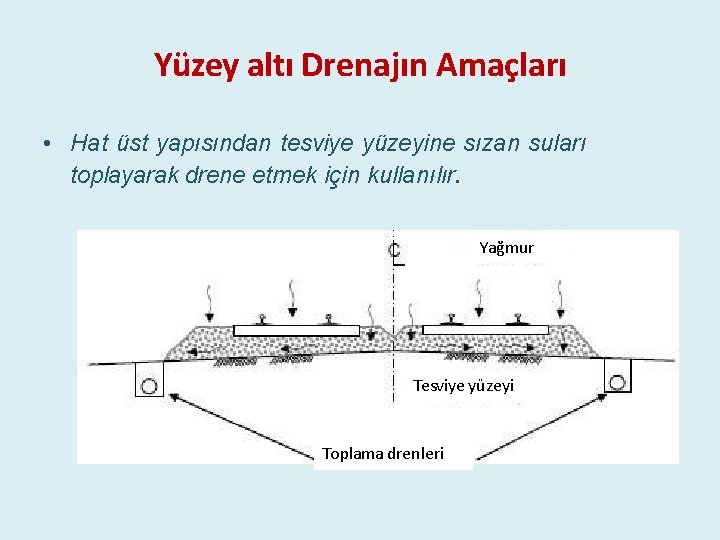 Yüzey altı Drenajın Amaçları • Hat üst yapısından tesviye yüzeyine sızan suları toplayarak drene