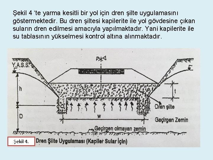 Şekil 4 ‘te yarma kesitli bir yol için dren şilte uygulamasını göstermektedir. Bu dren