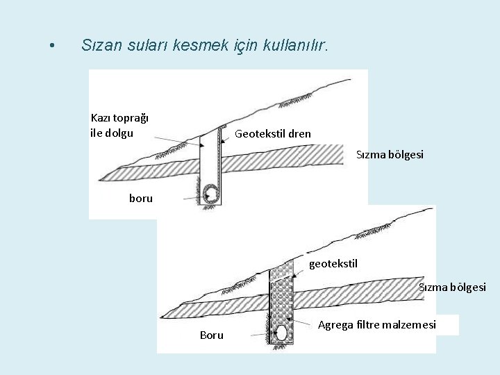  • Sızan suları kesmek için kullanılır. Kazı toprağı ile dolgu Geotekstil dren Sızma