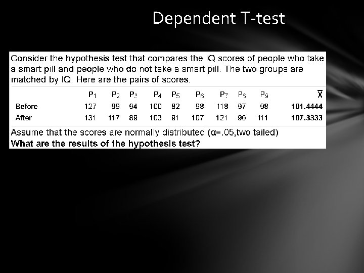 Dependent T-test 