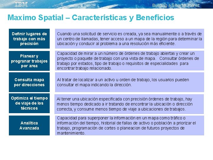Building a Smarter Planet Maximo Spatial – Características y Beneficios Definir lugares de trabajo
