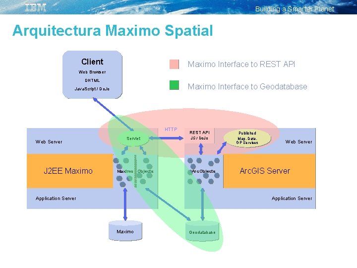 Building a Smarter Planet Arquitectura Maximo Spatial Client Maximo Interface to REST API Web