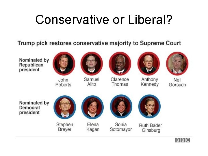 Conservative or Liberal? 