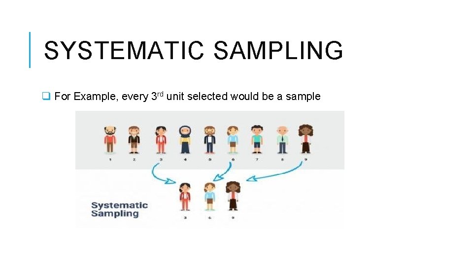 SYSTEMATIC SAMPLING q For Example, every 3 rd unit selected would be a sample