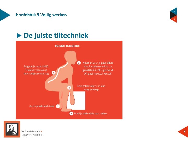 Hoofdstuk 3 Veilig werken ► De juiste tiltechniek 9 