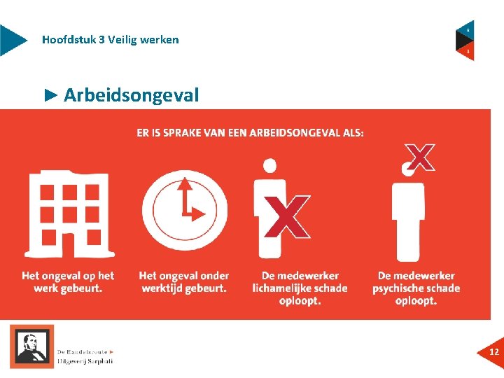 Hoofdstuk 3 Veilig werken ► Arbeidsongeval 12 