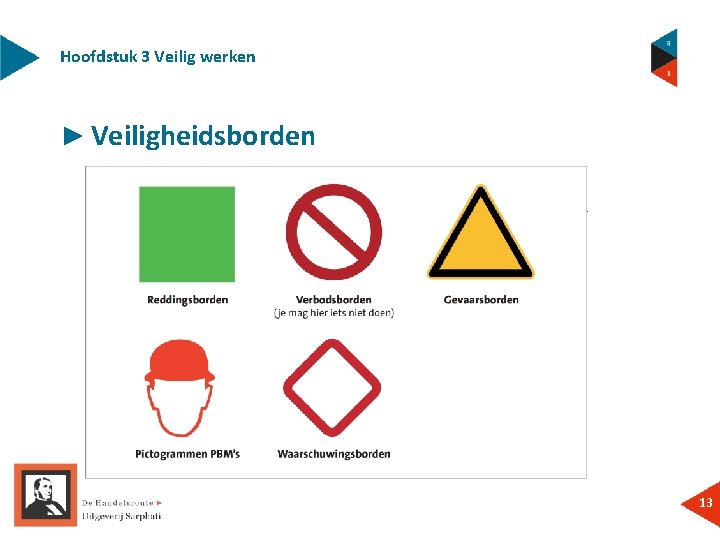 Hoofdstuk 3 Veilig werken ► Veiligheidsborden 13 