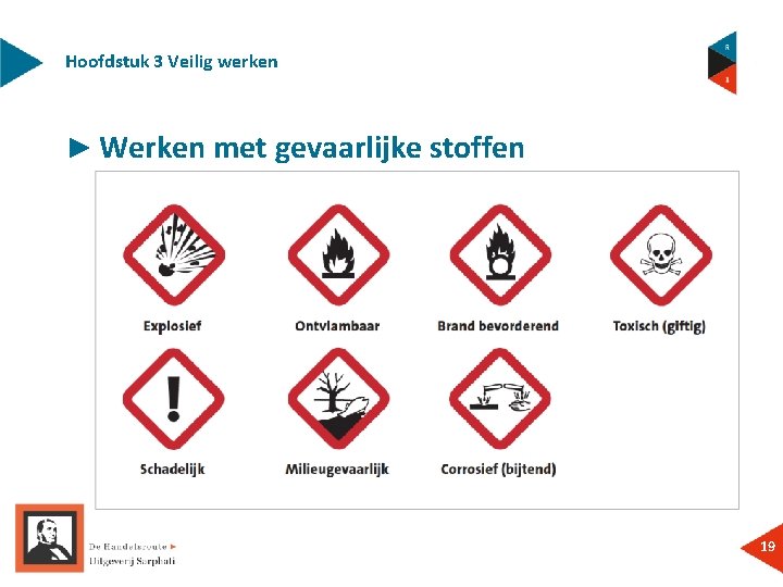 Hoofdstuk 3 Veilig werken ► Werken met gevaarlijke stoffen 19 