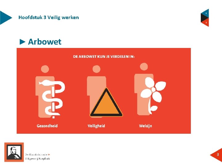 Hoofdstuk 3 Veilig werken ► Arbowet 3 