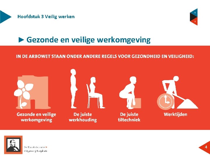 Hoofdstuk 3 Veilig werken ► Gezonde en veilige werkomgeving 4 