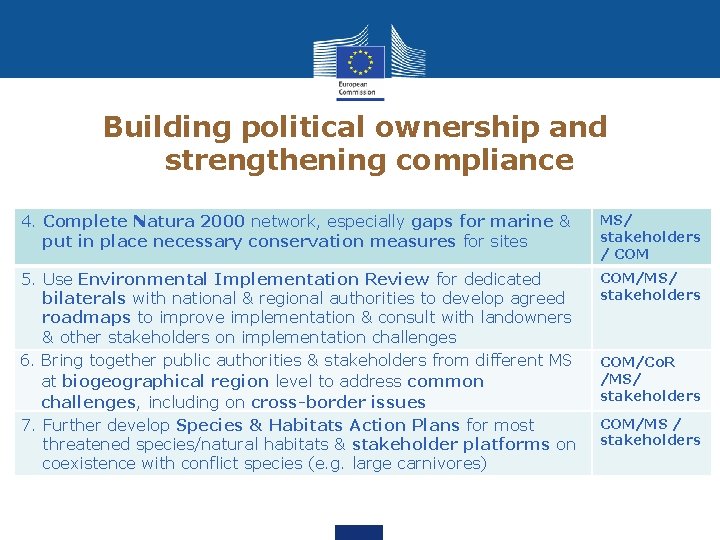 Building political ownership and strengthening compliance 4. Complete Natura 2000 network, especially gaps for