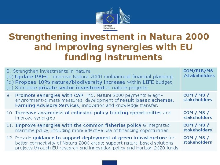 Strengthening investment in Natura 2000 and improving synergies with EU funding instruments 8. Strengthen