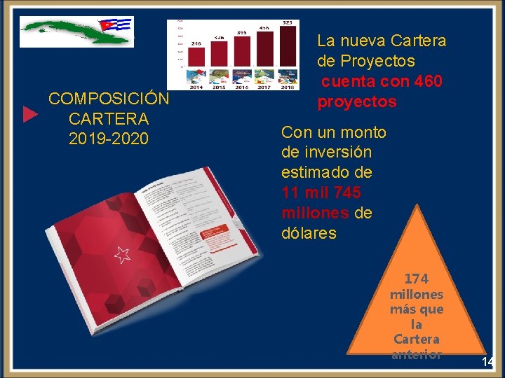 COMPOSICIÓN CARTERA 2019 -2020 La nueva Cartera de Proyectos cuenta con 460 proyectos Con