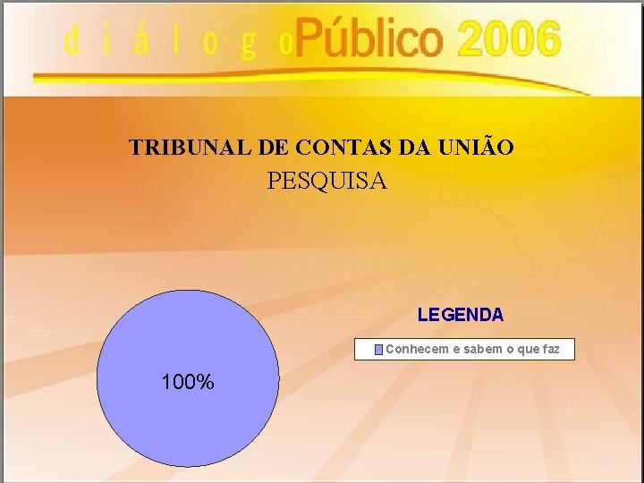 TRIBUNAL DE CONTAS DA UNIÃO PESQUISA LEGENDA Conhecem e sabem o que faz 100%
