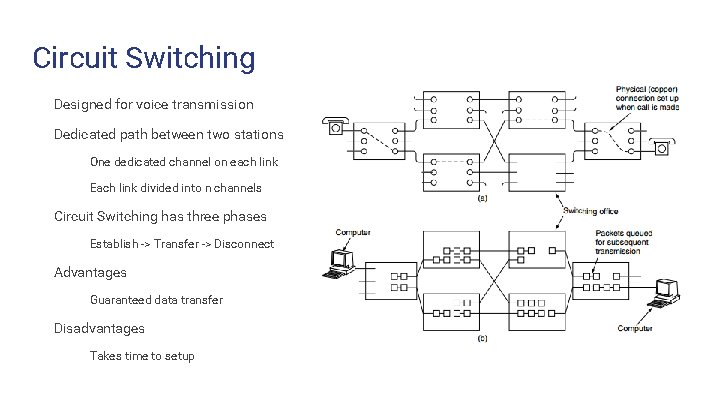 Circuit Switching Designed for voice transmission Dedicated path between two stations One dedicated channel
