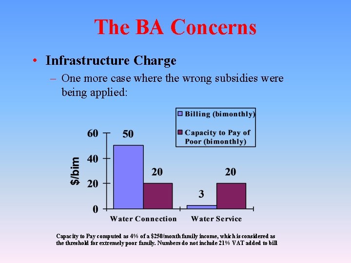 The BA Concerns • Infrastructure Charge – One more case where the wrong subsidies