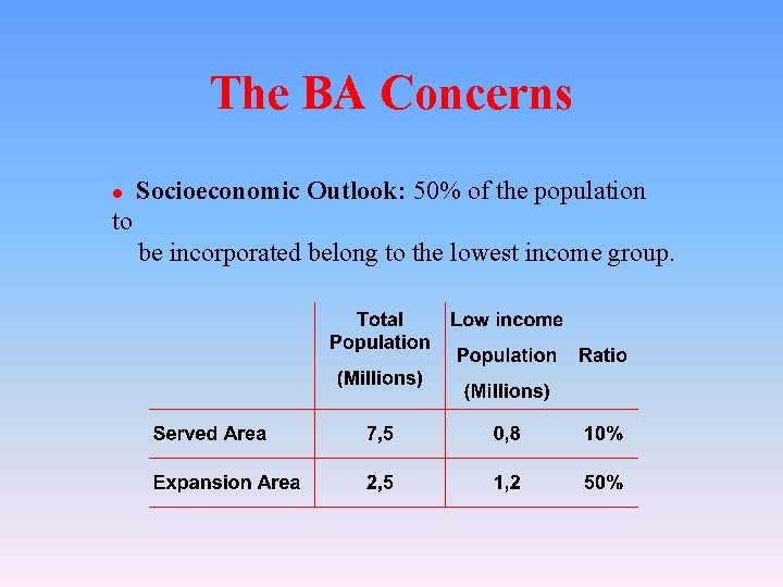 The BA Concerns l Socioeconomic Outlook: 50% of the population to be incorporated belong