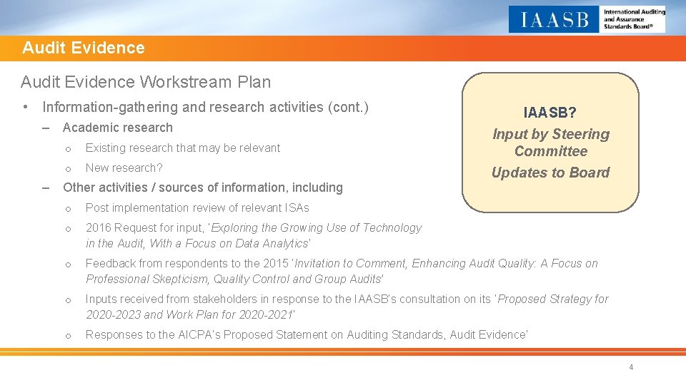 Audit Evidence Workstream Plan • Information-gathering and research activities (cont. ) ‒ ‒ Academic