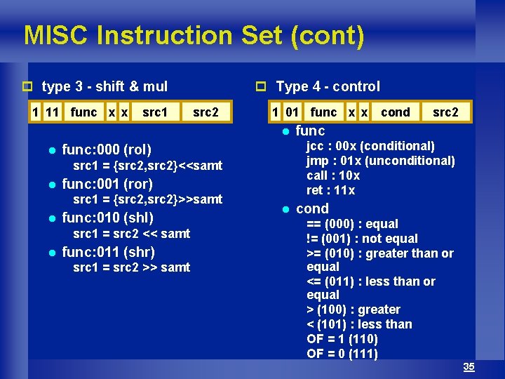 MISC Instruction Set (cont) p type 3 - shift & mul 1 11 func