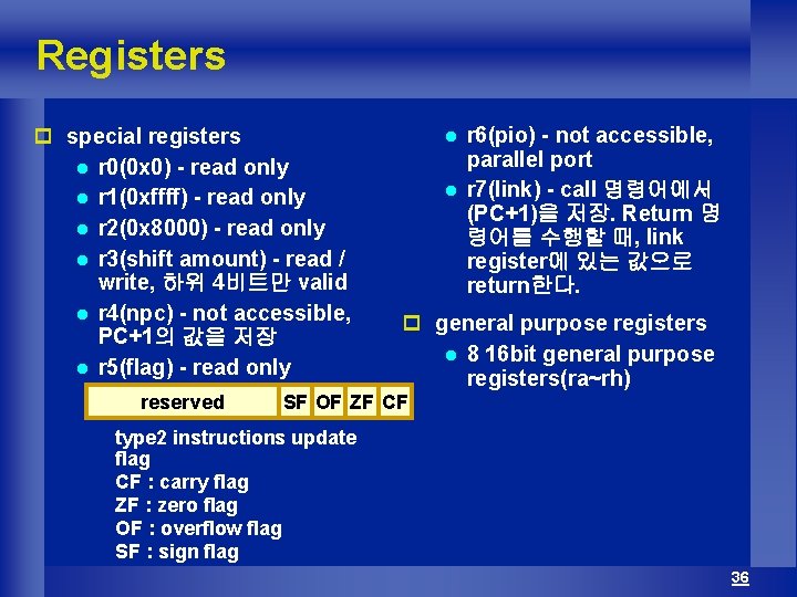Registers p special registers l r 0(0 x 0) - read only l r