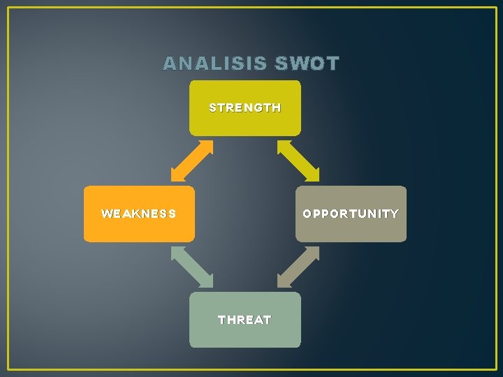 ANALISIS SWOT STRENGTH WEAKNESS OPPORTUNITY THREAT 