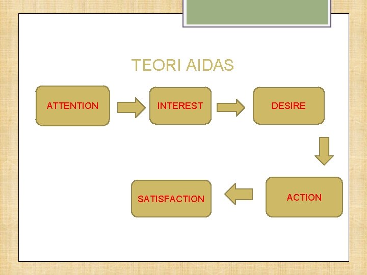 TEORI AIDAS ATTENTION INTEREST SATISFACTION DESIRE ACTION 