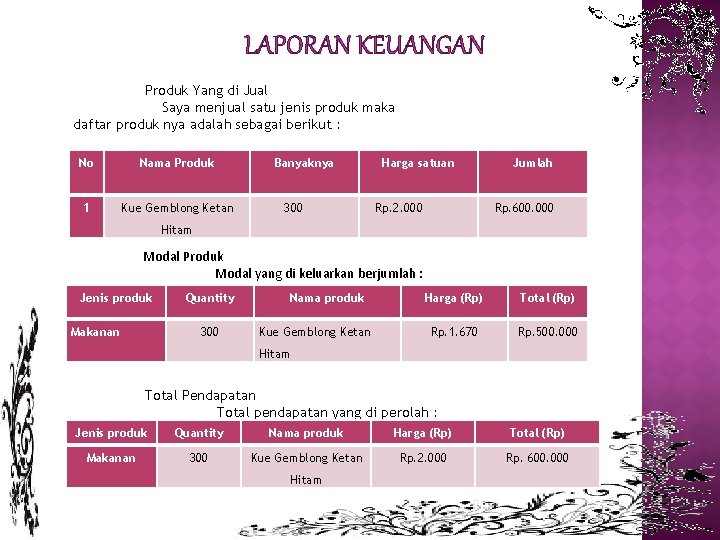 LAPORAN KEUANGAN Produk Yang di Jual Saya menjual satu jenis produk maka daftar produk