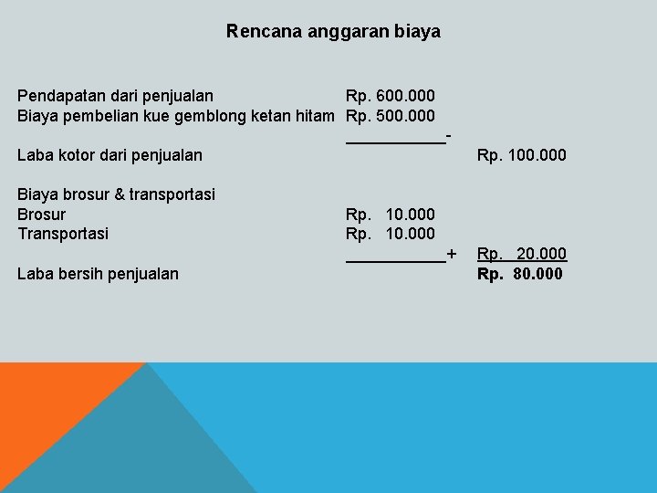 Rencana anggaran biaya Pendapatan dari penjualan Rp. 600. 000 Biaya pembelian kue gemblong ketan