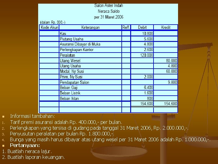 Informasi tambahan: 1. Tarif premi asuransi adalah Rp. 400. 000, - per bulan. 2.