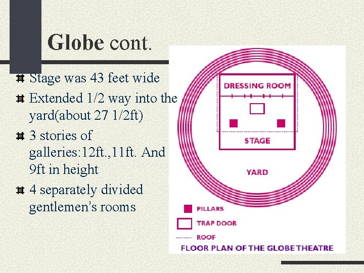 Globe cont. Stage was 43 feet wide Extended 1/2 way into the yard(about 27