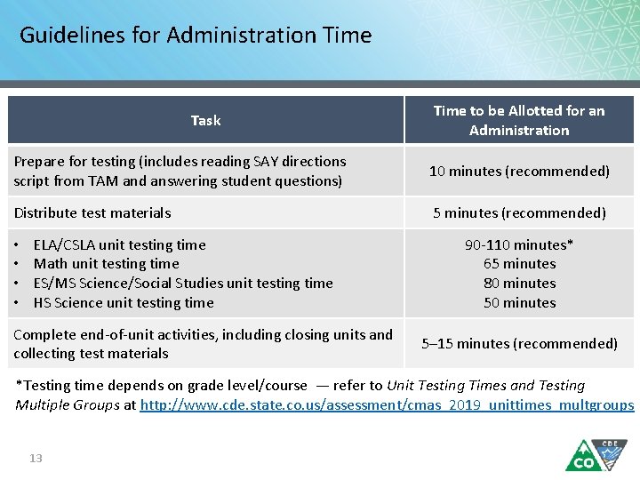 Guidelines for Administration Time Task Time to be Allotted for an Administration Prepare for