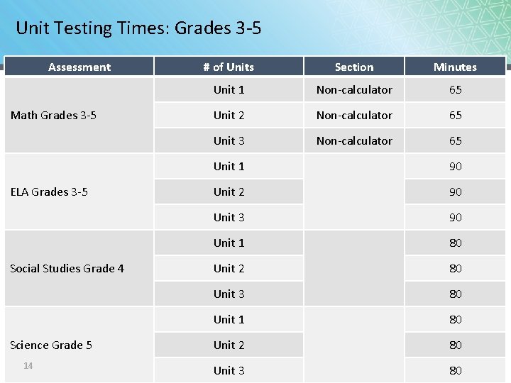 Unit Testing Times: Grades 3 -5 Assessment Math Grades 3 -5 ELA Grades 3