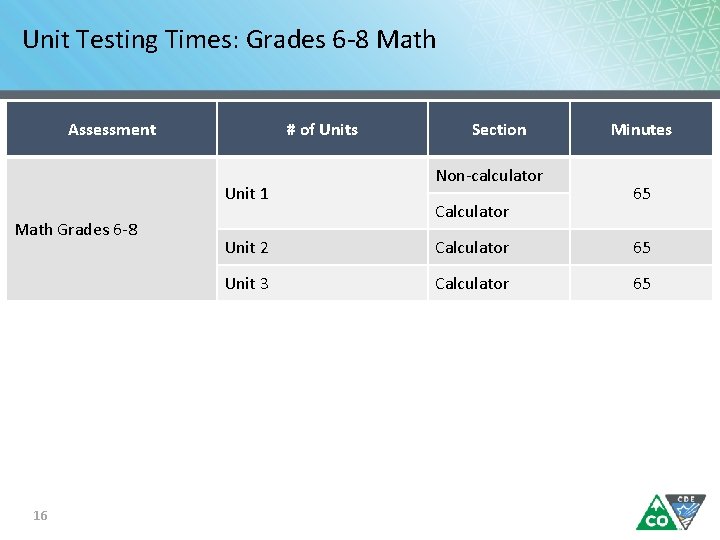 Unit Testing Times: Grades 6 -8 Math Assessment # of Units Unit 1 Math