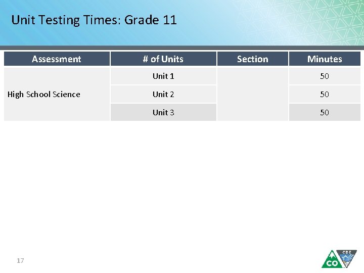 Unit Testing Times: Grade 11 Assessment High School Science 17 # of Units Section