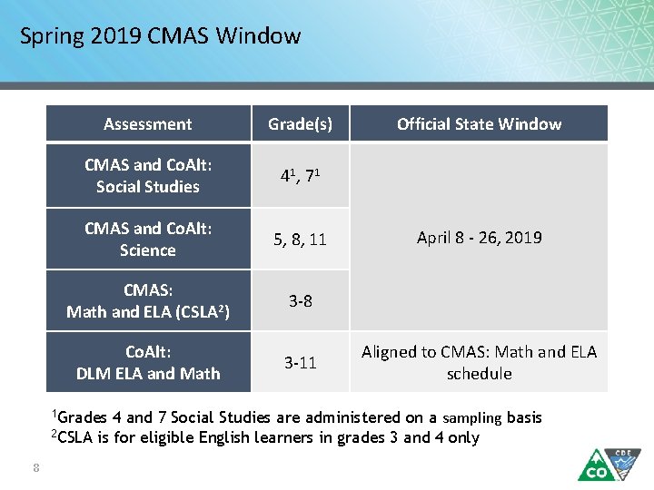 Spring 2019 CMAS Window Assessment Grade(s) CMAS and Co. Alt: Social Studies 41 ,