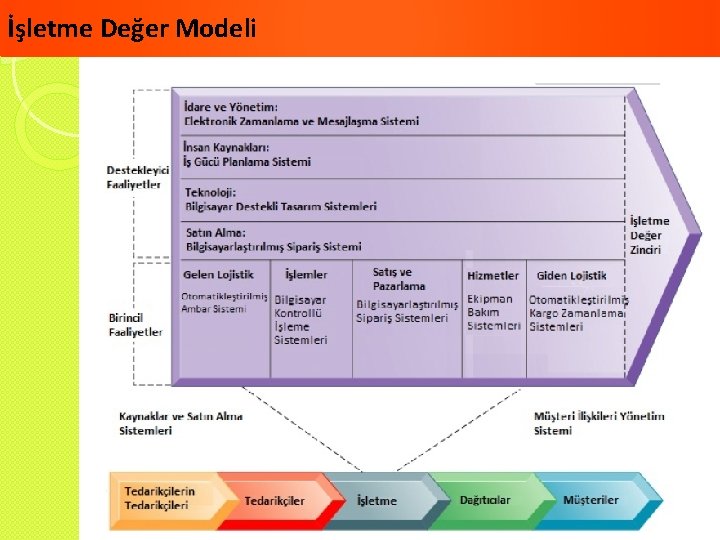 İşletme Değer Modeli 