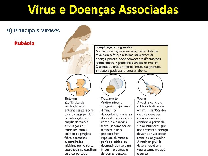 Vírus e Doenças Associadas 9) Principais Viroses Rubéola 