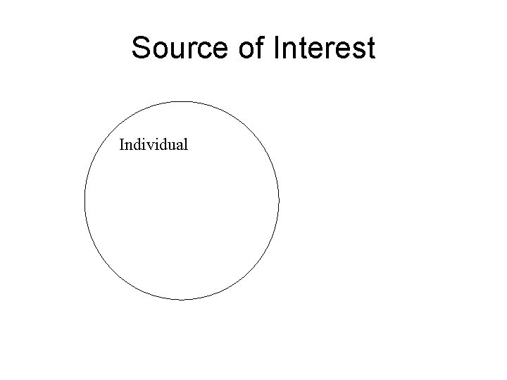 Source of Interest Individual 